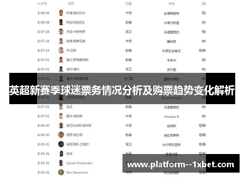 英超新赛季球迷票务情况分析及购票趋势变化解析