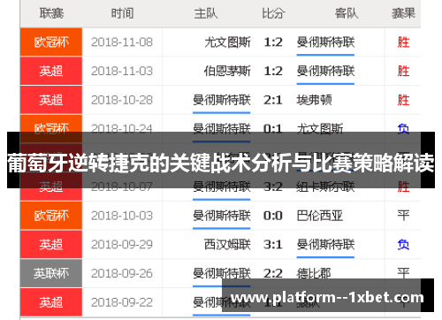 葡萄牙逆转捷克的关键战术分析与比赛策略解读 葡萄牙逆转捷克的关键战术分析与比赛策略解读