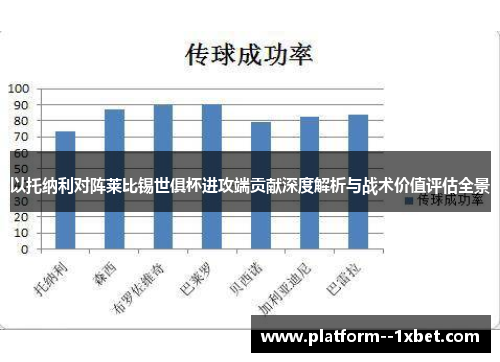 以托纳利对阵莱比锡世俱杯进攻端贡献深度解析与战术价值评估全景 以托纳利对阵莱比锡世俱杯进攻端贡献深度解析与战术价值评估全景