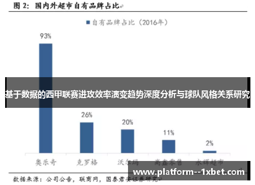 基于数据的西甲联赛进攻效率演变趋势深度分析与球队风格关系研究
