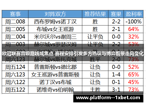 欧冠联赛晋级路线成焦点 赛程安排引发多方热议与博弈前景走向变化