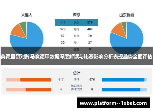 莫德里奇对阵马竞德甲数据深度解读与比赛影响分析表现趋势全面评估