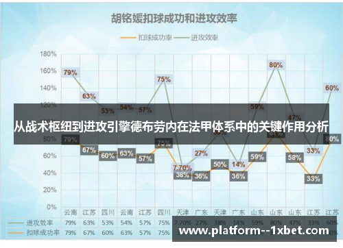 从战术枢纽到进攻引擎德布劳内在法甲体系中的关键作用分析