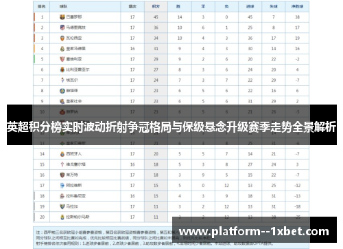 英超积分榜实时波动折射争冠格局与保级悬念升级赛季走势全景解析