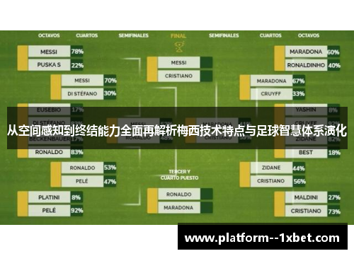 从空间感知到终结能力全面再解析梅西技术特点与足球智慧体系演化