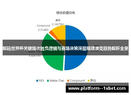 解码世界杯关键场次胜负逻辑与赛场决策深层规律演变趋势解析全景 解码世界杯关键场次胜负逻辑与赛场决策深层规律演变趋势解析全景