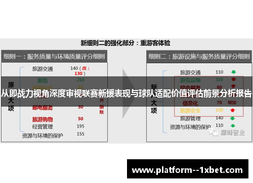 从即战力视角深度审视联赛新援表现与球队适配价值评估前景分析报告 从即战力视角深度审视联赛新援表现与球队适配价值评估前景分析报告